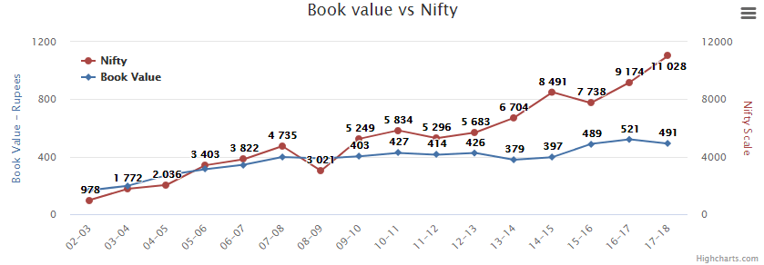 Share Price Movement 1